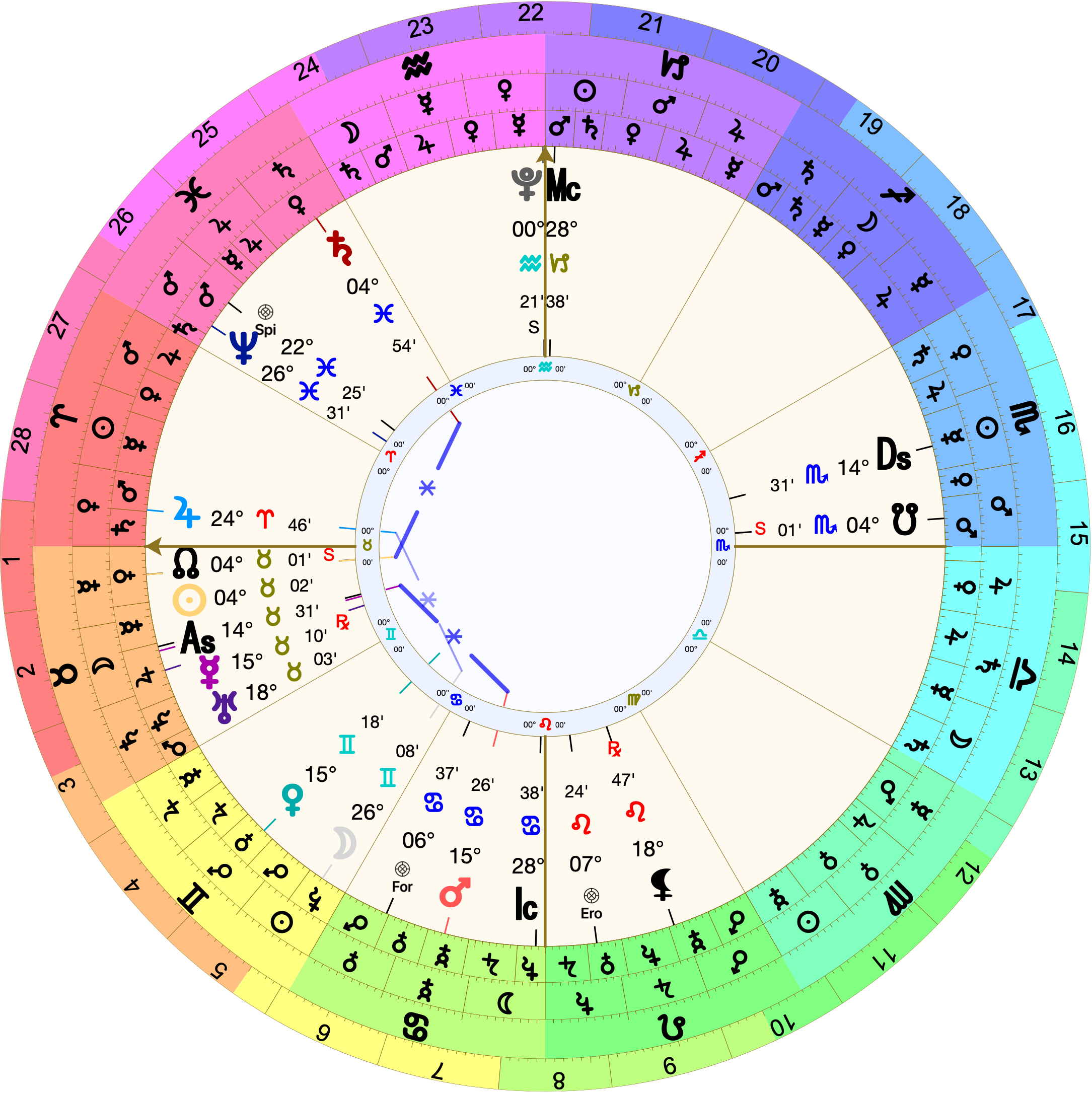 Astrological chart (whole-sign houses) with 14º Taurus rising. The Sun has just risen and is exactly on the North Node at 4º Taurus. Mercury is retrograde, right on the Asc. Pluto is stationed at 00º Aquarius and on the MC, which is at 28º Capricorn.