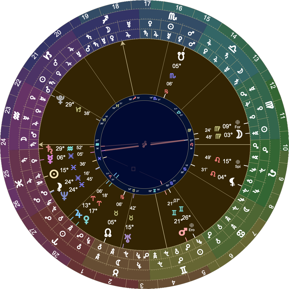 An astrological chart with Placidus houses showing 27º♒︎36º rising. Saturn is most angular at 29º♒︎52'. The Moon is next most angular at 03º♍︎48'. The Sun, ruler of the descendant, is at 15º♓︎36º. Its next applying aspect is to Mars at 21º♊︎21'.