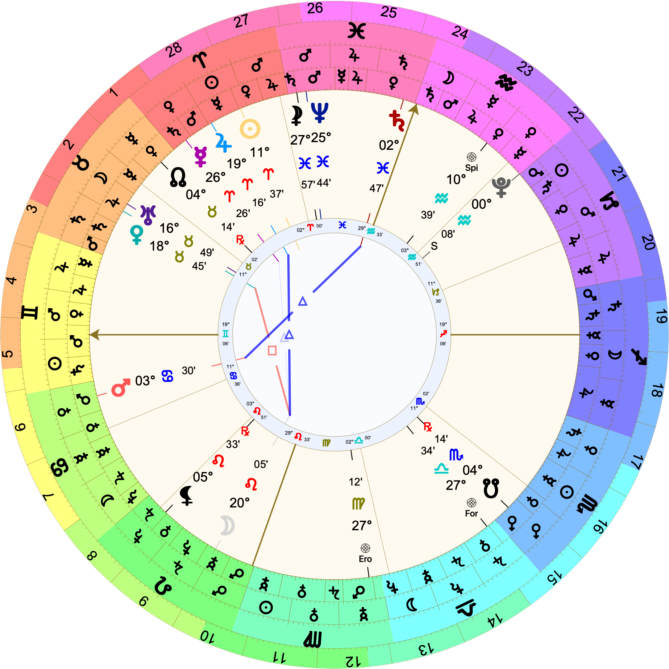 Astrological chart with Placidus houses with 19º Gemini rising. Mercury is in the 11th at 26º Aries. The Moon is in the 3rd at 20º Leo. Saturn is on the midheaven at 2º Pisces.