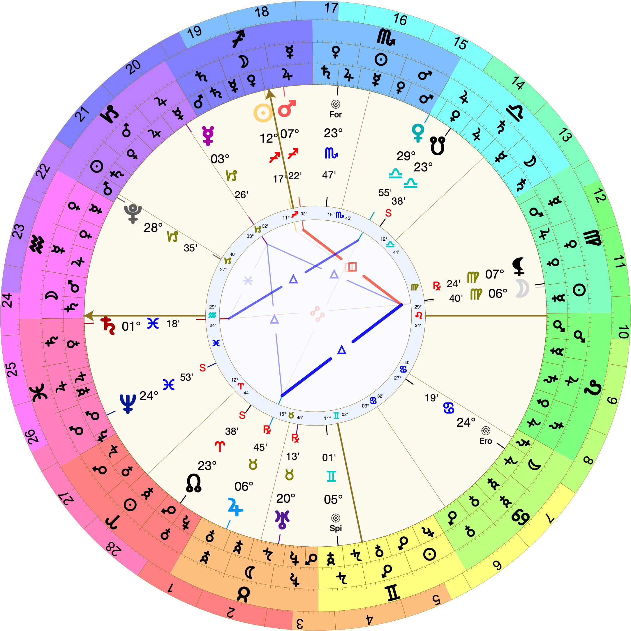 Astrological chart (Placidus houses) with 29º24' Aquarius rising. Saturn is on the ascendant at 01º Pisces. The Moon is on the descendant at 6º Virgo applying an immediate trine to Jupiter at 6º Taurus. The Sun is on the midheaven at 12º Sagittarius.