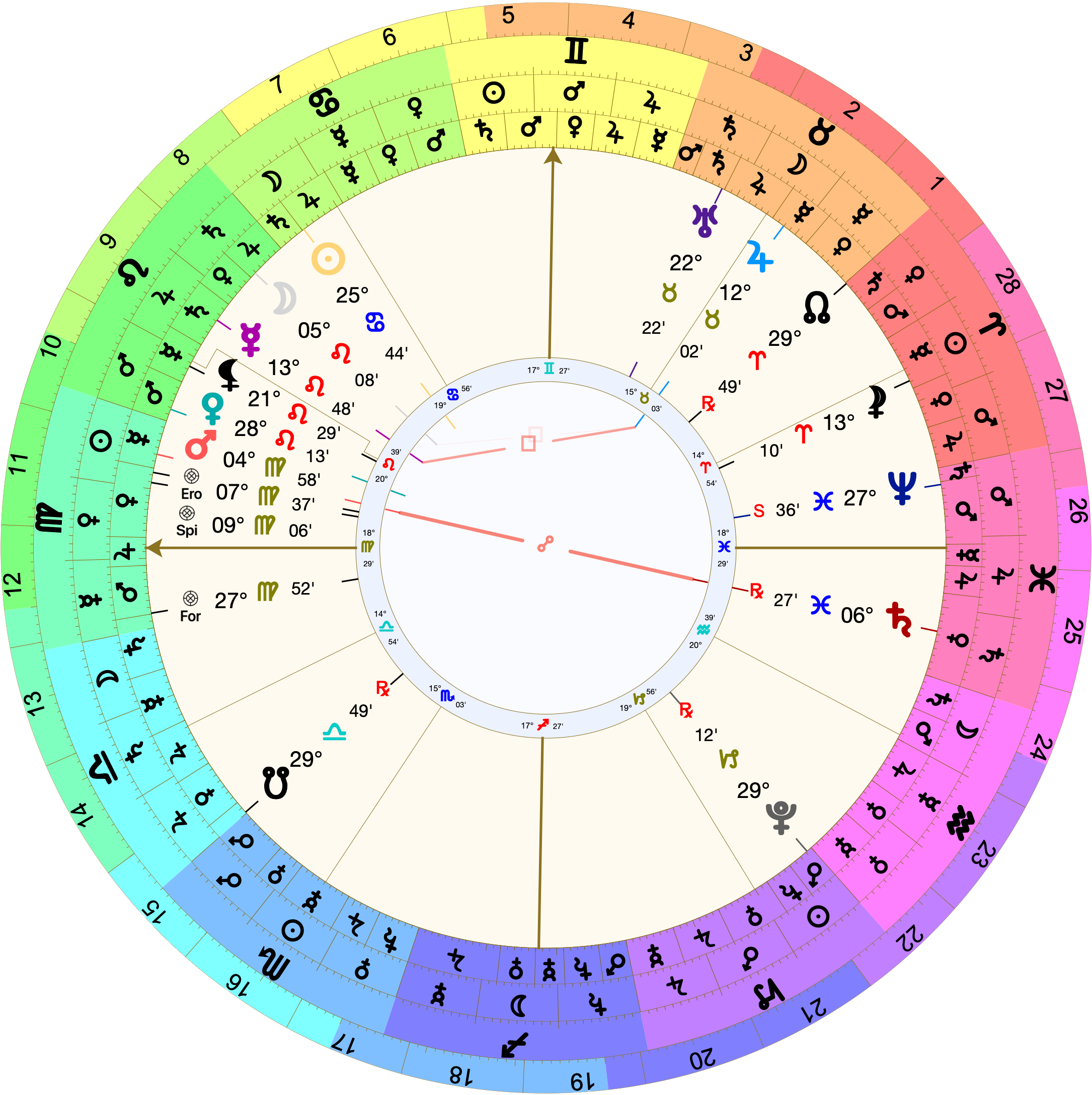 Astrological chart (Placidus houses) with 18º Virgo rising. Mercury, also the 10th house ruler, is in the 11th at 13º Leo. The Moon is at 5º Leo. Jupiter, ruler of the 4th and 7th, is at 12º Taurus.