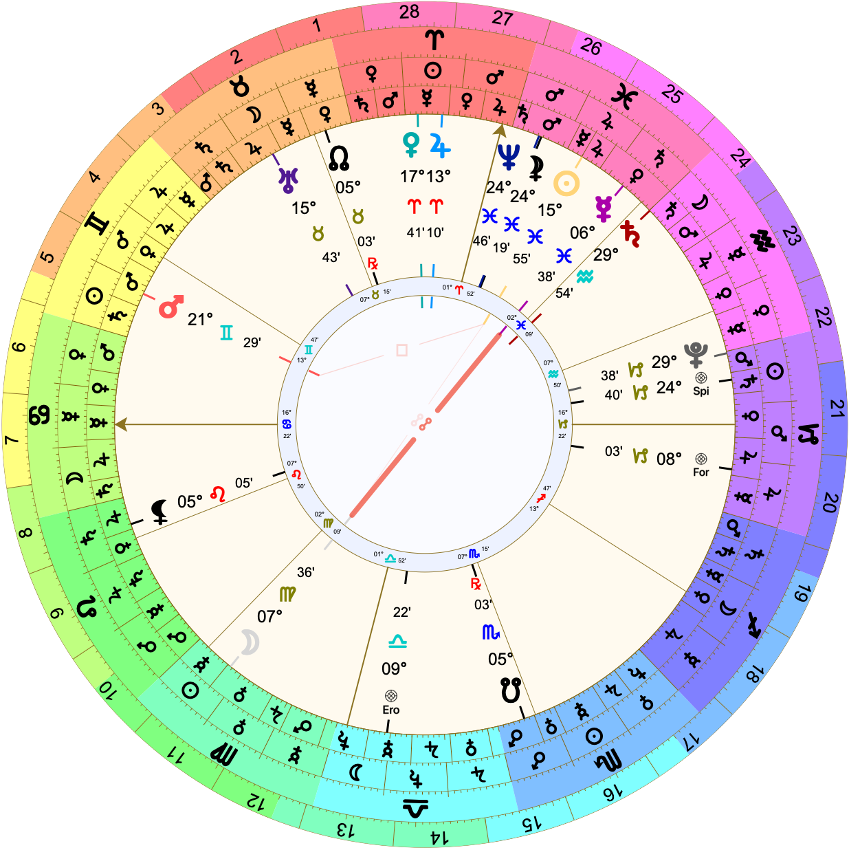An astrological chart with Placidus houses showing 16º♋︎22' rising. The Moon is rejoicing in the third house at 7º♍︎36'. It is separating an opposition from Mercury and applying to the Sun, ruler of the 2nd house cusp, at 15º♓︎55'.